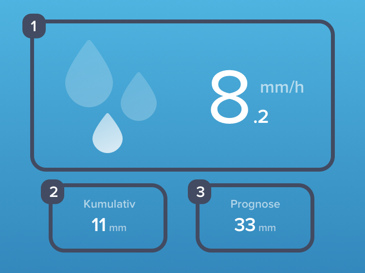 Help-Center_Rain_DE.png
