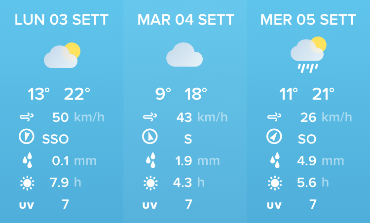 Help-Center_Forecast_1_IT.png