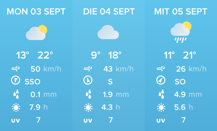 Help-Center_Forecast_1_DE.png