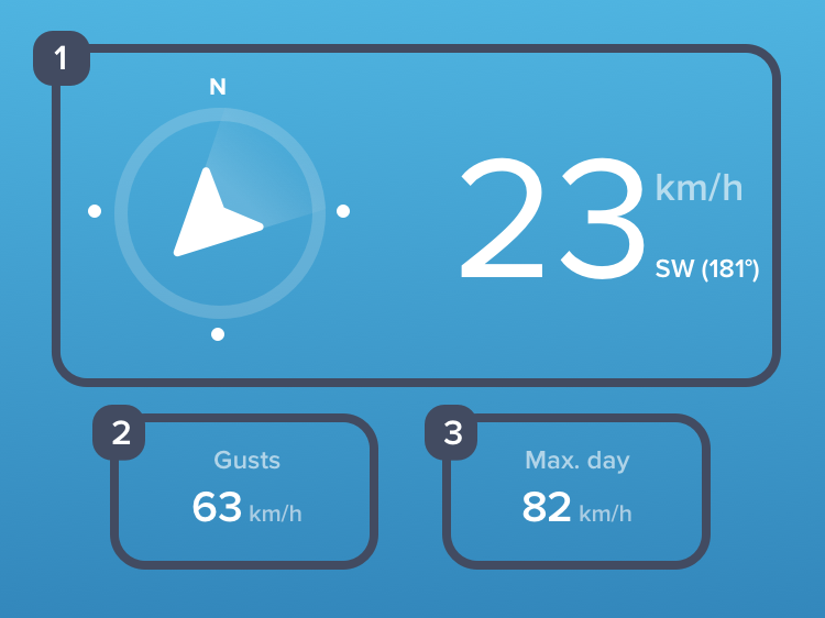Smart Anemometer Netatmo