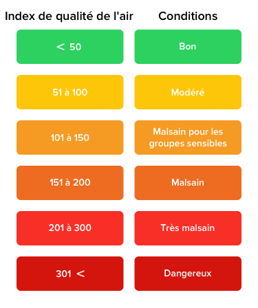 Help-Center_AQI_FR.png