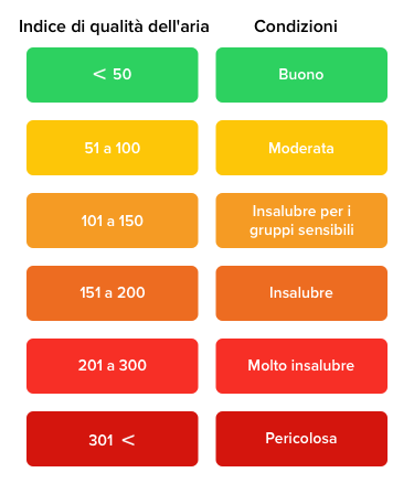 Help-Center_AQI_IT.png