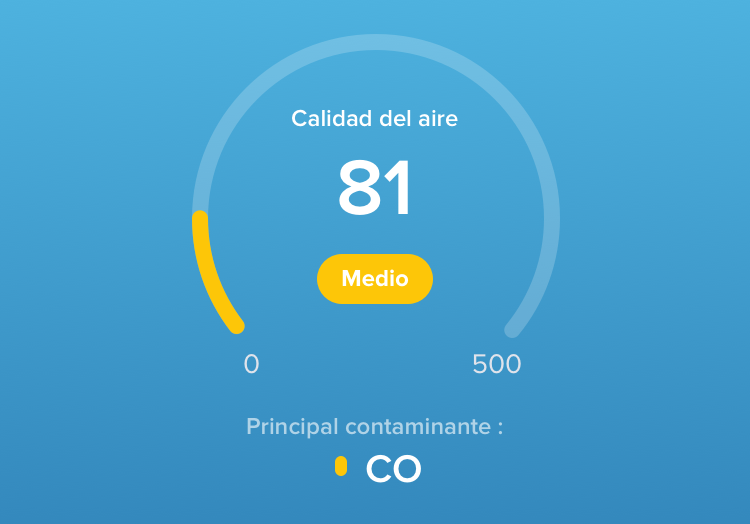 Índice De Calidad Del Aire Exterior – Netatmo