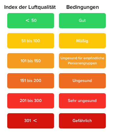 Help-Center_AQI_DE.png