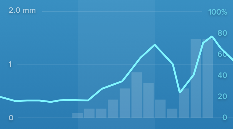 Help-Center_Forecast_3_EN.png