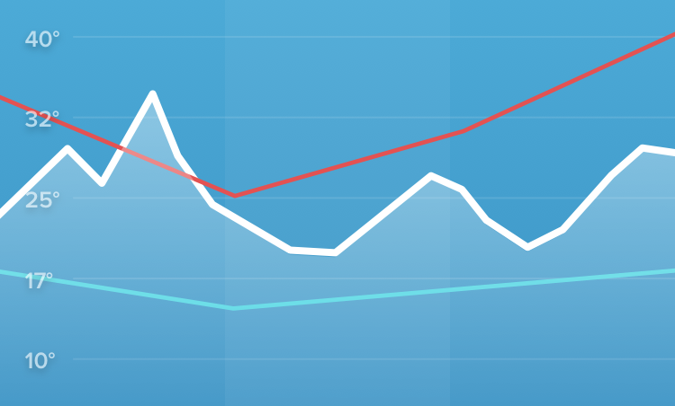 Help-Center_Forecast_2_EN.png
