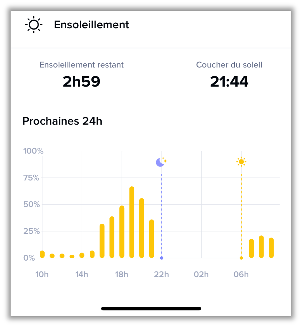 UV ensoleillement Bottom.png