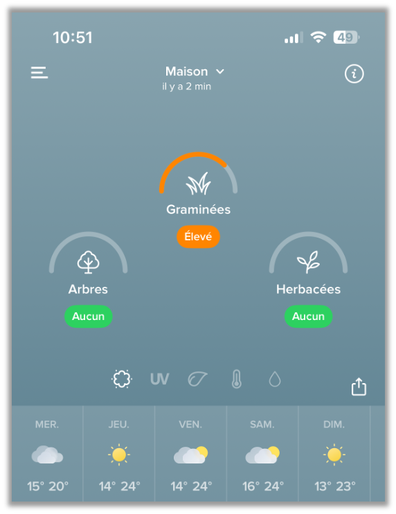 Pollen Dashboard.png